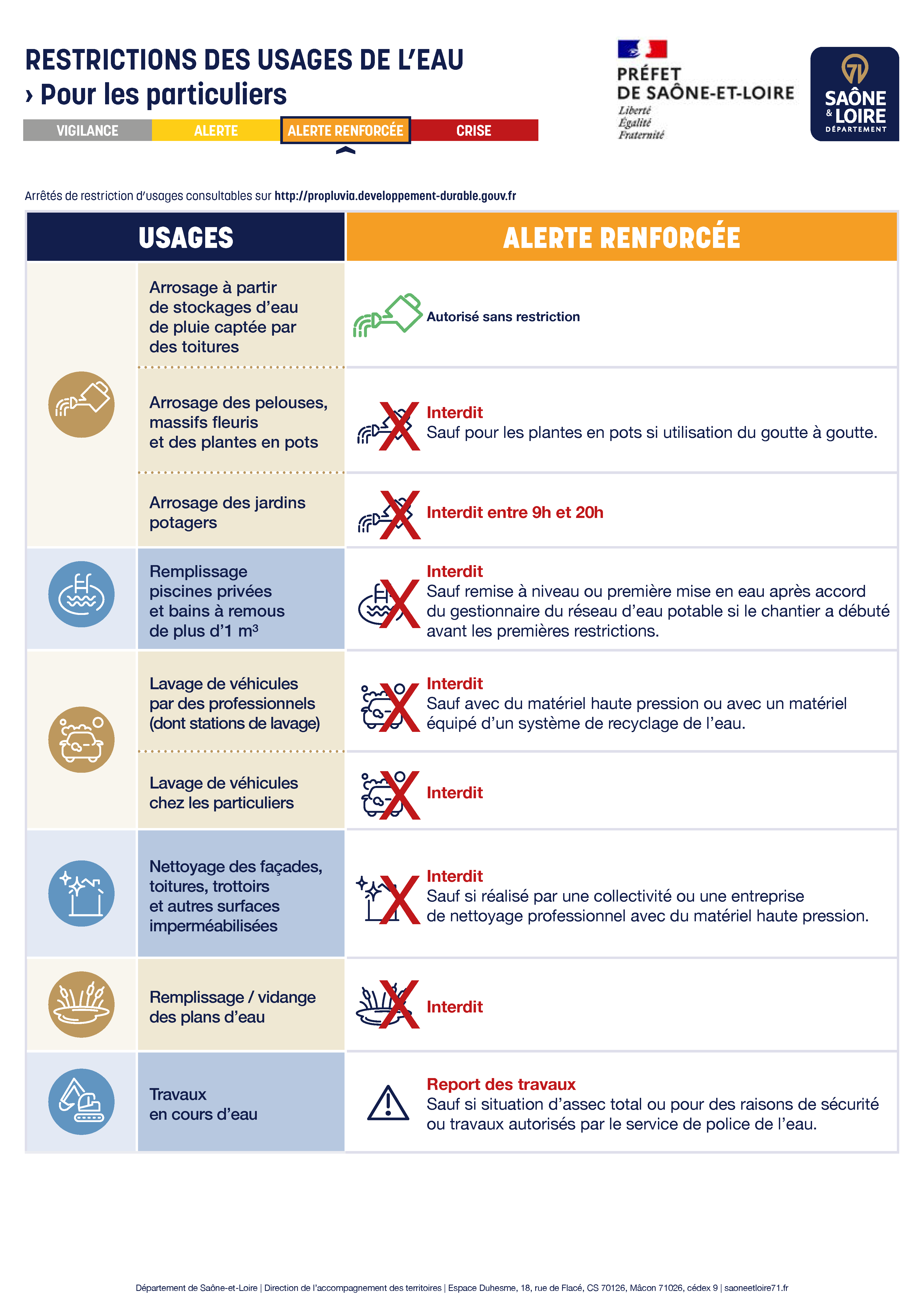 A3_Restrictions_Particuliers_Alerte renforcée