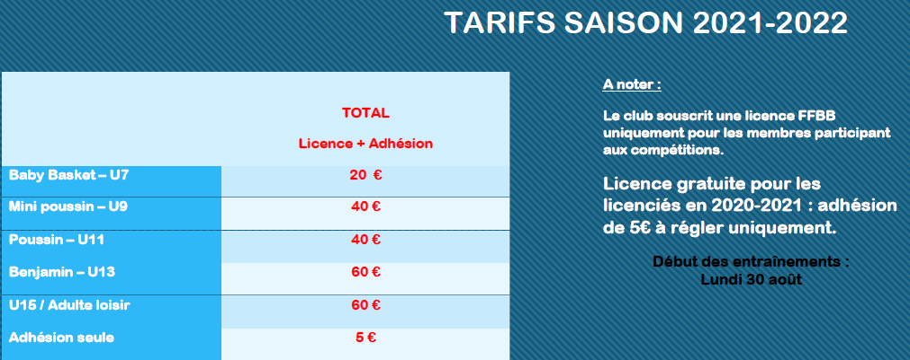 Adhésions basket 2021-2022